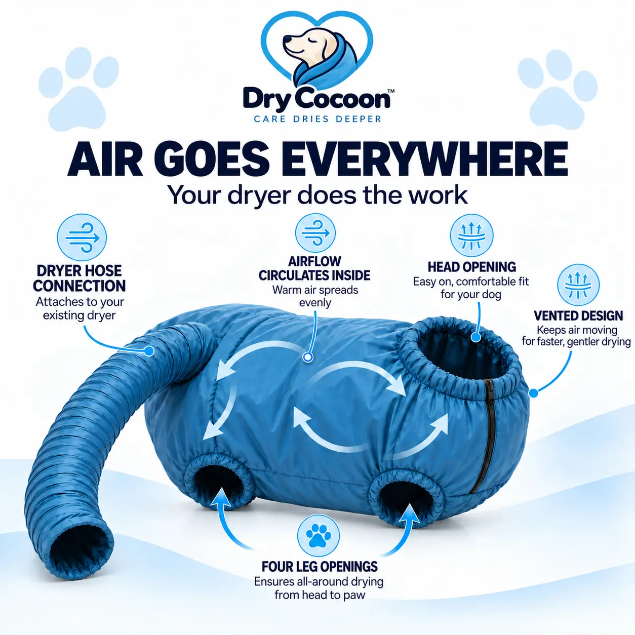 Drycocoon blue drying bag with airflow and opening diagrams
